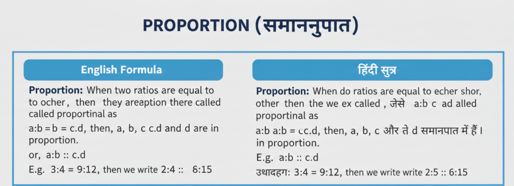 Ratio question Hindi English formula chart